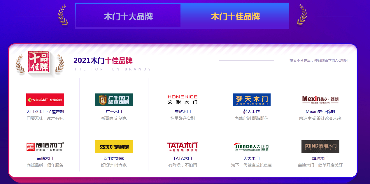 木門(mén)十大品牌廠家 木門(mén)十大品牌廠家